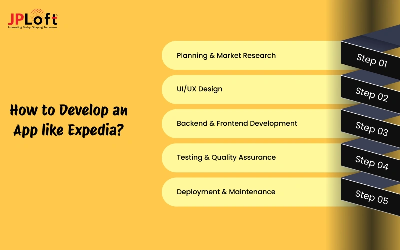 How to Develop an App like Expedia